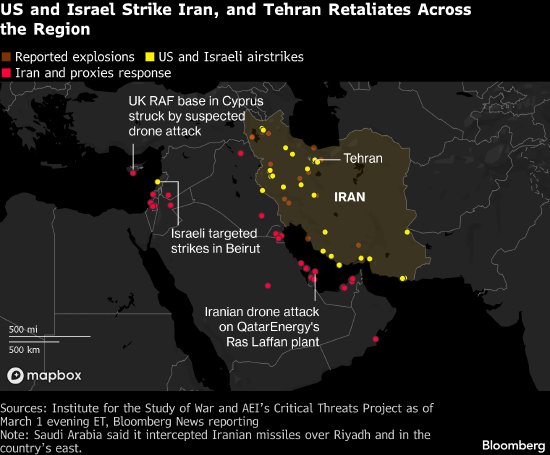  伊朗战火延烧中东全境 全球能源市场陷入动荡 新闻 伊朗战火延烧中东全境 全球能源市场陷入动荡 新闻
