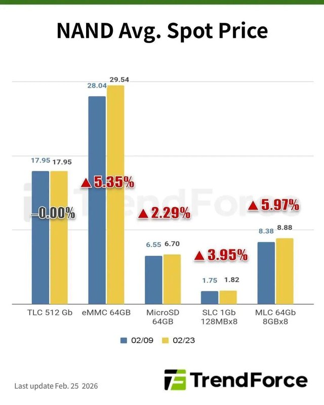  今年所有品牌手机即将大幅涨价，涨1000以上？AI的红利没吃上，钱包先空了 新闻 今年所有品牌手机即将大幅涨价，涨1000以上？AI的红利没吃上，钱包先空了 新闻 今年所有品牌手机即将大幅涨价，涨1000以上？AI的红利没吃上，钱包先空了 新闻