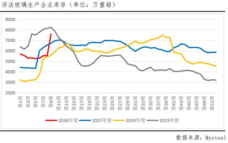  累库高压与供给收缩博弈，旺季预期能否打破震荡僵局？ 新闻 累库高压与供给收缩博弈，旺季预期能否打破震荡僵局？ 新闻