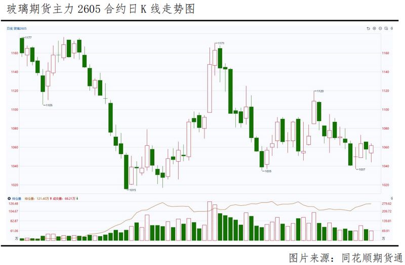  累库高压与供给收缩博弈，旺季预期能否打破震荡僵局？ 新闻 累库高压与供给收缩博弈，旺季预期能否打破震荡僵局？ 新闻