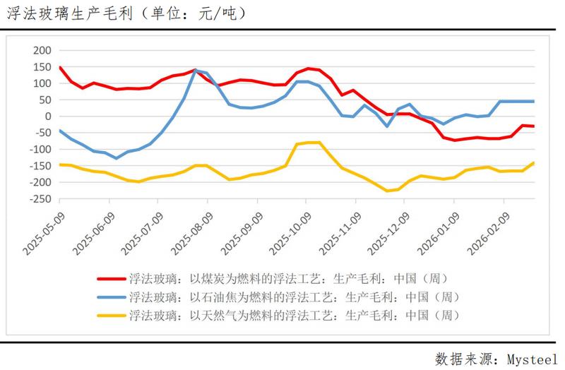  累库高压与供给收缩博弈，旺季预期能否打破震荡僵局？ 新闻 累库高压与供给收缩博弈，旺季预期能否打破震荡僵局？ 新闻