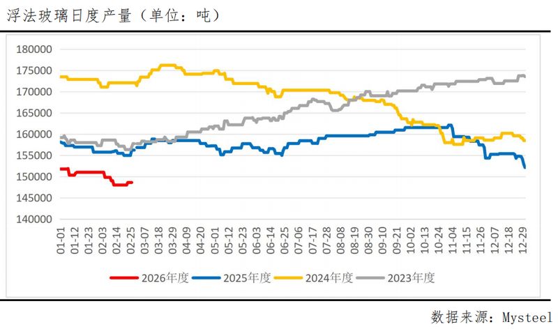  累库高压与供给收缩博弈，旺季预期能否打破震荡僵局？ 新闻 累库高压与供给收缩博弈，旺季预期能否打破震荡僵局？ 新闻