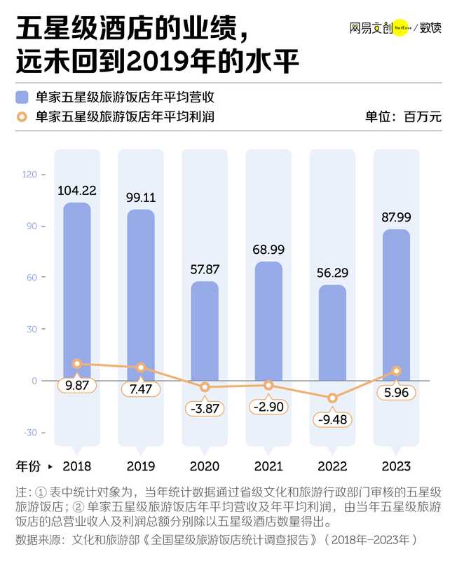  最新消息：五星级酒店，干不过亚朵全季们了 新闻 最新消息：五星级酒店，干不过亚朵全季们了 新闻