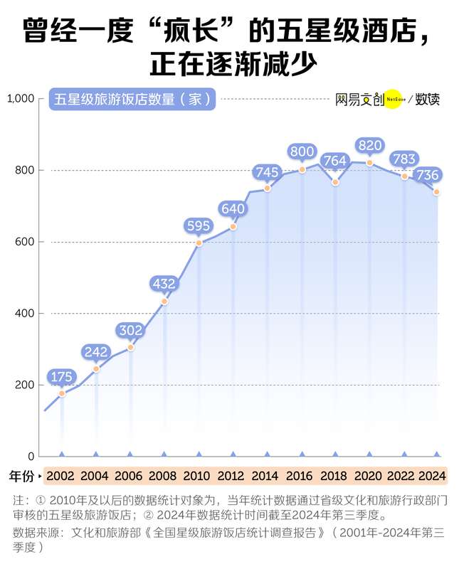 最新消息：五星级酒店，干不过亚朵全季们了