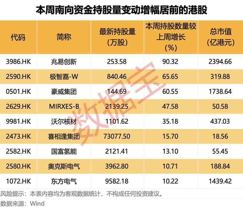  人形机器人概念股火了，这路资金大幅加仓！ 新闻 人形机器人概念股火了，这路资金大幅加仓！ 新闻 人形机器人概念股火了，这路资金大幅加仓！ 新闻