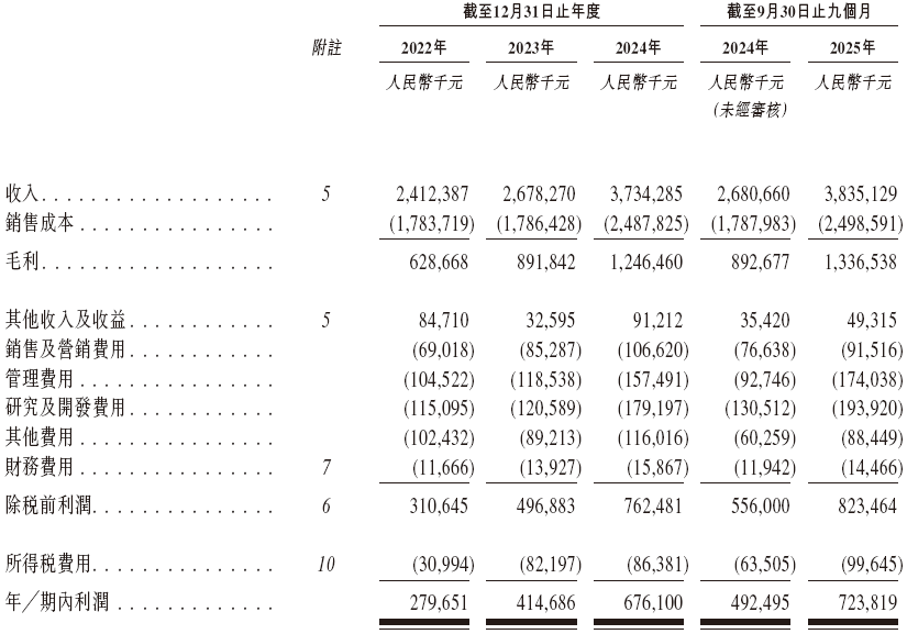  广合科技通过港交所IPO聆讯，或很快香港上市，中信证券、汇丰联席保荐 A股公司香港上市 新闻 广合科技通过港交所IPO聆讯，或很快香港上市，中信证券、汇丰联席保荐 A股公司香港上市 新闻