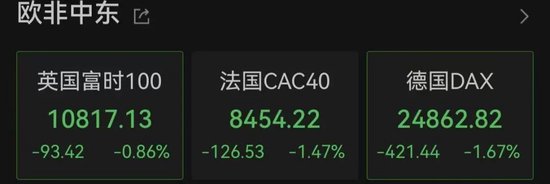  欧美军工股，集体暴涨！美国：3架F-15战机疑因“误击”坠毁！ 新闻