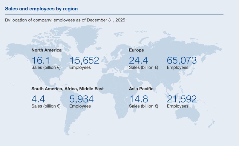  阵痛与重塑 从巴斯夫2025财报细看“深水区”的经营调整 新闻 阵痛与重塑 从巴斯夫2025财报细看“深水区”的经营调整 新闻