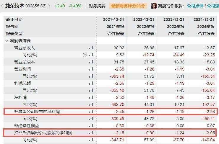  股价剧烈波动引关注，股权转让计划悬而未决；跨界转型遇阻，信披问题遭立案调查。 股票财经