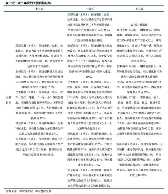  2026年政府工作报告，稳中求进基调鲜明；提质增效导向清晰，开启“十五五”良好开局。 股票财经