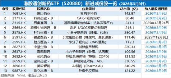  市场情绪回暖，科技医药板块强势反弹；硬科技与创新药迎来布局良机。 IT技术