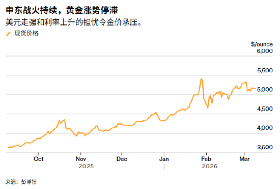  美元意外回落，避险逻辑转向；黄金为何难以跟涨。 股票财经 美元意外回落，避险逻辑转向；黄金为何难以跟涨。 股票财经 美元意外回落，避险逻辑转向；黄金为何难以跟涨。 股票财经