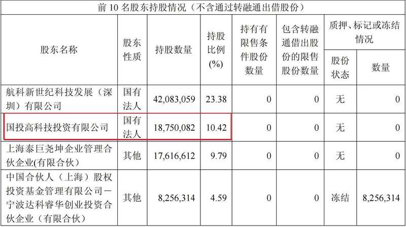  瑞华泰“瑞科转债”下修议案引发争议；第二大股东董事投反对票，强调权益摊薄隐忧。 股票财经 瑞华泰“瑞科转债”下修议案引发争议；第二大股东董事投反对票，强调权益摊薄隐忧。 股票财经