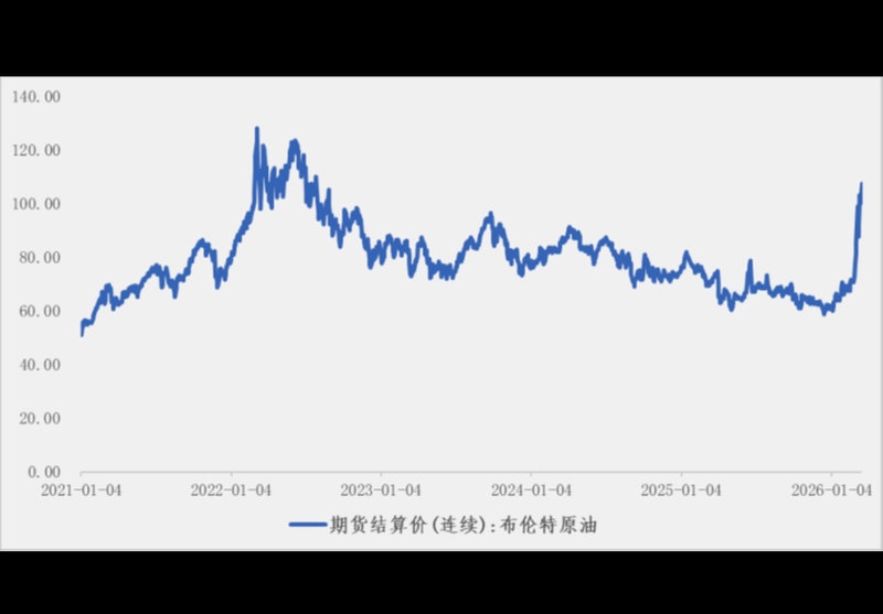  中东冲突升级！原油供给面临严峻考验；全球资本市场逻辑重塑，A股能源方向悄然崛起！ 股票财经 中东冲突升级！原油供给面临严峻考验；全球资本市场逻辑重塑，A股能源方向悄然崛起！ 股票财经
