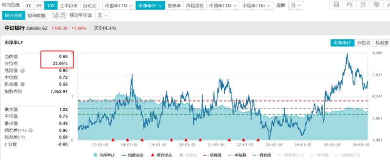  大盘短期波动后；防御与成长板块展现不同逻辑；市场机会仍待挖掘。 股票财经 大盘短期波动后；防御与成长板块展现不同逻辑；市场机会仍待挖掘。 股票财经 大盘短期波动后；防御与成长板块展现不同逻辑；市场机会仍待挖掘。 股票财经