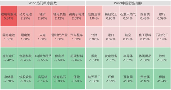  锂电产业链数据复盘：行业景气度与潜在增长点的获取与验证 IT技术 锂电产业链数据复盘：行业景气度与潜在增长点的获取与验证 IT技术