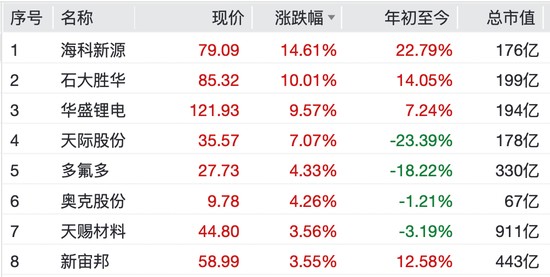  锂电产业链数据复盘：行业景气度与潜在增长点的获取与验证 IT技术 锂电产业链数据复盘：行业景气度与潜在增长点的获取与验证 IT技术