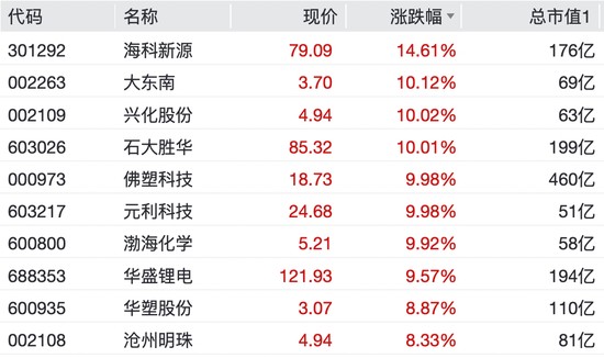  锂电产业链数据复盘：行业景气度与潜在增长点的获取与验证 IT技术 锂电产业链数据复盘：行业景气度与潜在增长点的获取与验证 IT技术