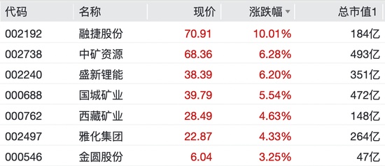  锂电产业链数据复盘：行业景气度与潜在增长点的获取与验证 IT技术 锂电产业链数据复盘：行业景气度与潜在增长点的获取与验证 IT技术