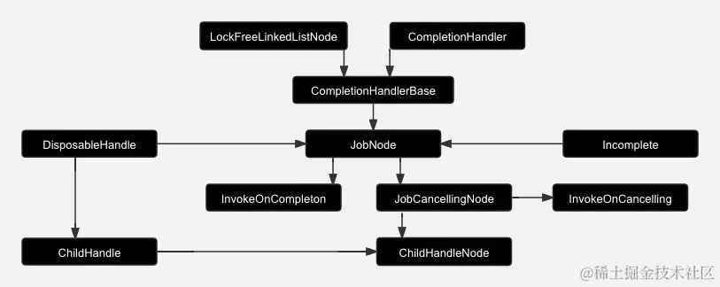  深入剖析Kotlin协程：取消机制与异常处理的底层逻辑·图解 IT技术 深入剖析Kotlin协程：取消机制与异常处理的底层逻辑·图解 IT技术