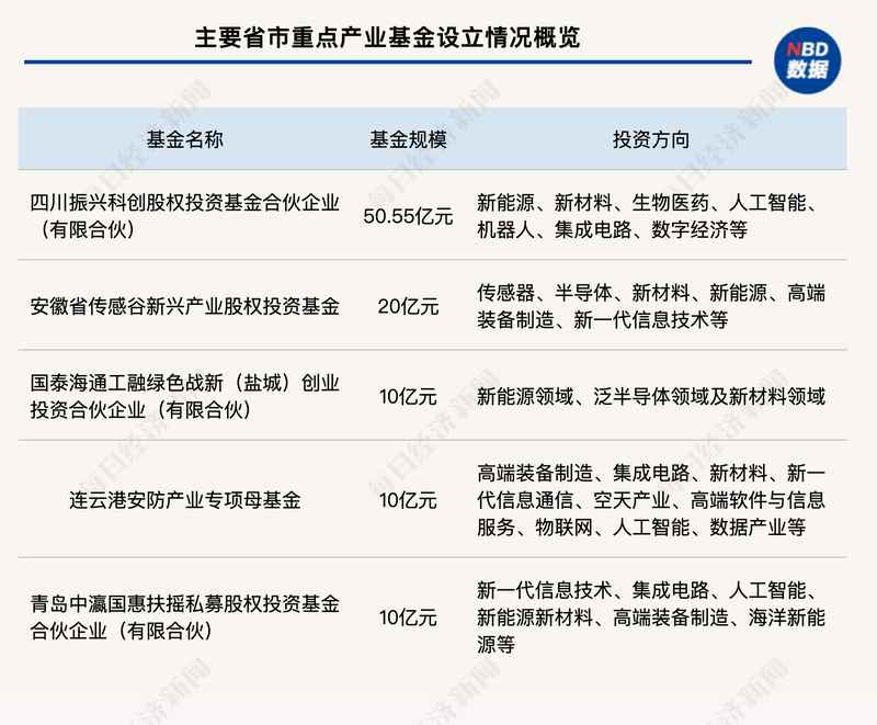 百亿科创基金落地上海的深层逻辑：社保基金入局背后的产融协同密码 股票财经