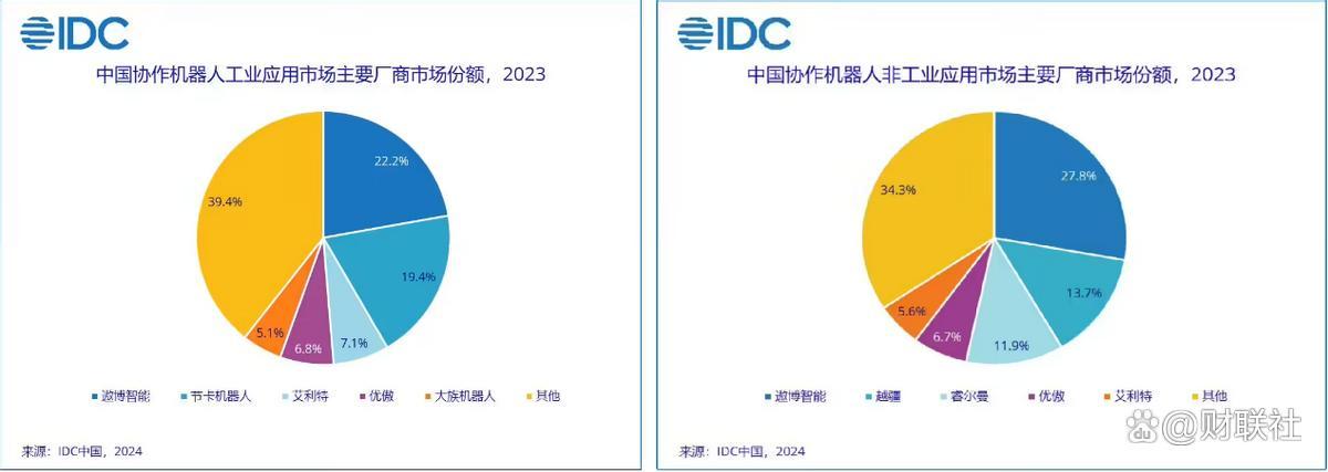  从实验室到客厅：遨博智能如何用十年重新定义理疗机器人 IT技术 从实验室到客厅：遨博智能如何用十年重新定义理疗机器人 IT技术