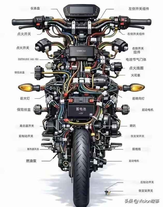 硬核拆解：张雪机车供应链矩阵背后的技术底层逻辑 汽车科技