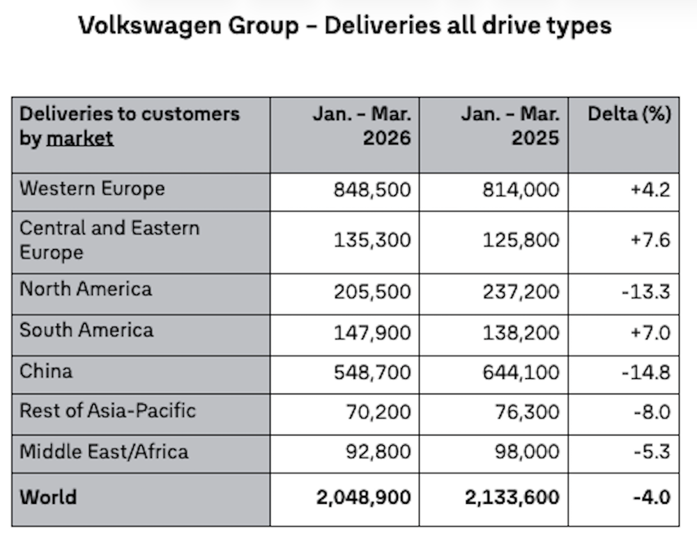  销量连续下滑的日子怎么过？大众汽车CEO的反思与13款新车的救赎之路 汽车科技