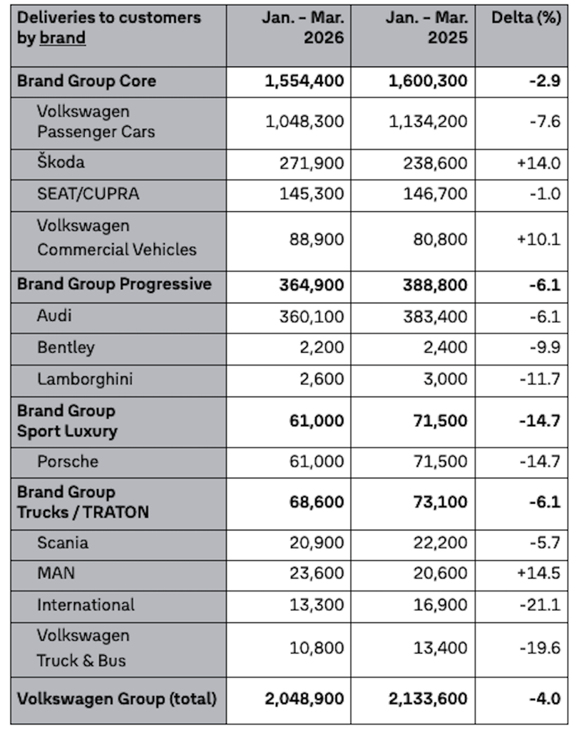 销量连续下滑的日子怎么过？大众汽车CEO的反思与13款新车的救赎之路 汽车科技
