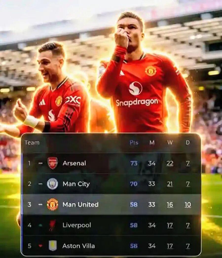  卡里克转正背后的战术博弈：曼联欧冠资格如何重塑帅位天平 体育新闻