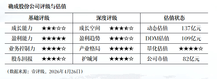  上海雅仕2026Q1财报深度拆解：净利润312%增长背后的供应链博弈逻辑 股票财经